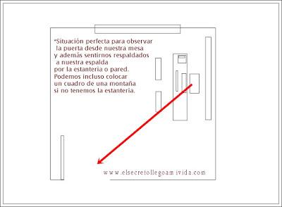Errores Feng Shui en los negocios 2ª Parte Errores Feng Shui en los negocios 2ª Parte