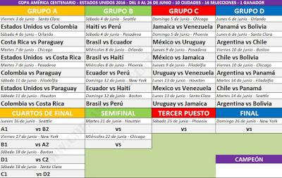 Calendario y grupos de la Copa América Centenario 2016