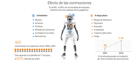 Bennet Omalu, La Encefalopatía Traumática Crónica (ETC) y La verdad duele (Concussion) Bennet Omalu, La Encefalopatía Traumática Crónica (ETC) y La verdad duele (Concussion)