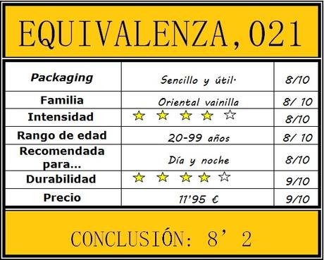 FEBRERO HUELE A…Equivalenza, 021 FEBRERO HUELE A…Equivalenza, 021