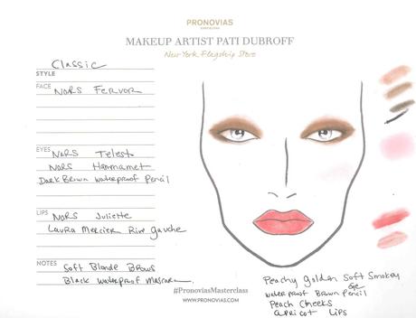 Consejos de maquillaje para novia Face charts