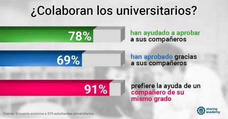 Sharing Academy gana los mobile premier awards 2016 201602 enquesta Sharing Academy gana los mobile premier awards 2016
