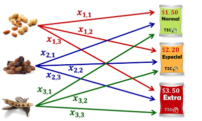 Linear Programming, Worked Problem (Part 1) Linear Programming, Worked Problem (Part 1)