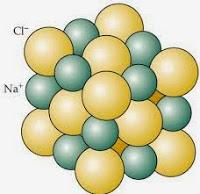 La representación mediante bolas y barras La representación mediante bolas y barras