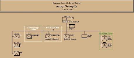 Orbat del Heeresgruppe D en junio de 1942 (Frente del Oeste)