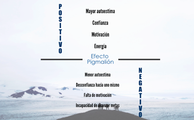 Si los demás creen que no puedes...Lo vas a creer tu también... y viceversa. El efecto Pigmalión 1ra parte Si los demás creen que no puedes...Lo vas a creer tu también... y viceversa. El efecto Pigmalión 1ra parte