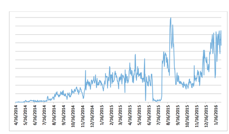 ¿Son los smartpones Android inseguros? 2016-02-18