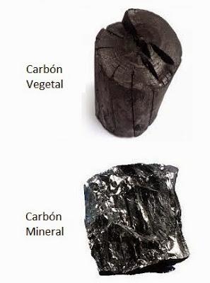 ¿Qué es y de donde proviene el carbón?