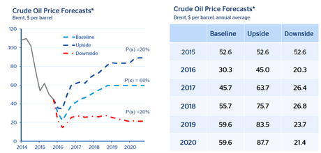 Sobre la caída de los precios del petróleo Sobre la caída de los precios del petróleo