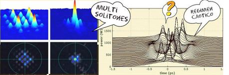 Solitones, las ondas solitarias