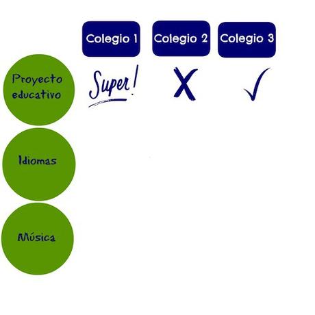 Elegir colegio…de nuevo el dilema