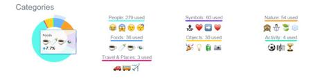 emojis categorias