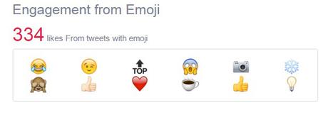 emoji engagement like