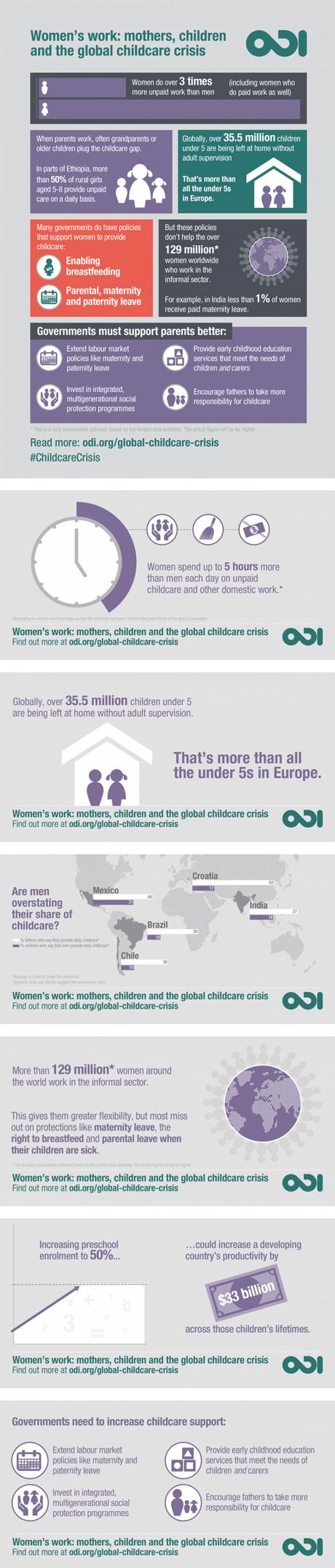 Más de 35 millones de niños menores de 5 años se quedan solos en casa ODI