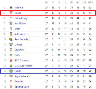 Getafe CF vs Sevilla FC. ¿Se romperá el gafe en Getafe?