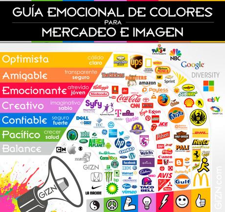 El Marketing y la importancia del Color