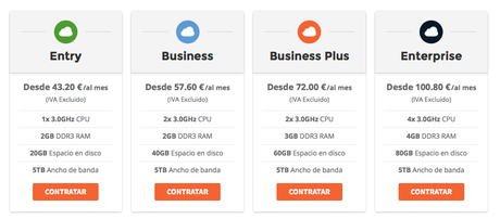 La diferencia entre hosting web, cloud y dedicado de Siteground siteground - alojamiento cloud