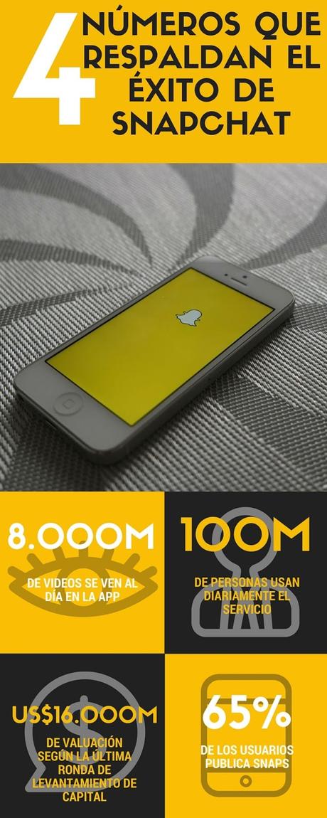 Snapchat: la app que promete convertirse en la próxima gran red social Snapchat: la app que promete convertirse en la próxima gran red social