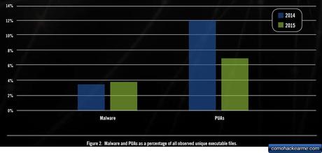 Malware polimórfico y cómo evoluciona para infectar tu sistema Malware polimórfico y cómo evoluciona para infectar tu sistema