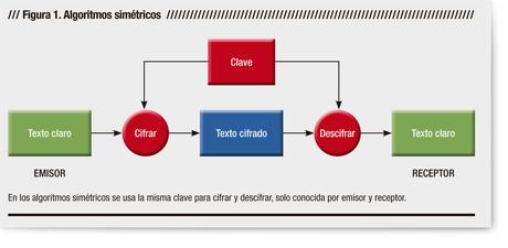 Criptografía clásica Criptografía clásica
