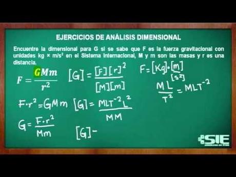 Analisis Dimensional - Ejercicios Resueltos