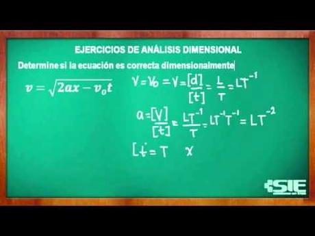 Analisis Dimensional - Ejercicios Resueltos