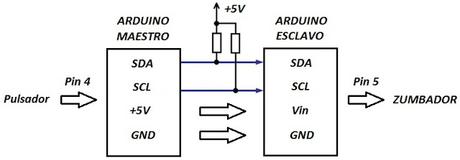 Comunicación I²C entre dos Arduinos