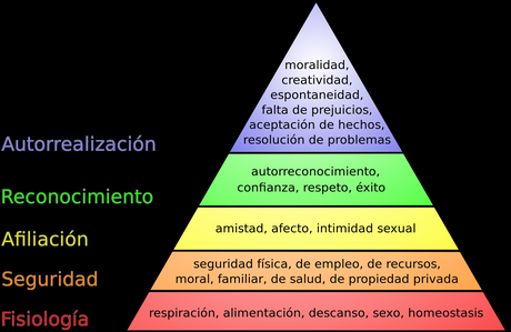 CONCEPTO DE SEGURIDAD / Security.