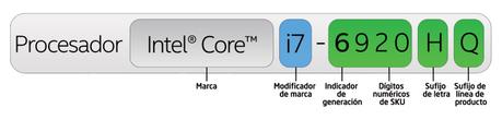 Tipos procesadores Intel