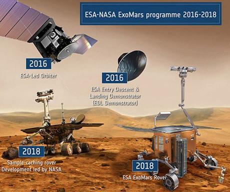 ExoMars, en busca de la vida en Marte programa