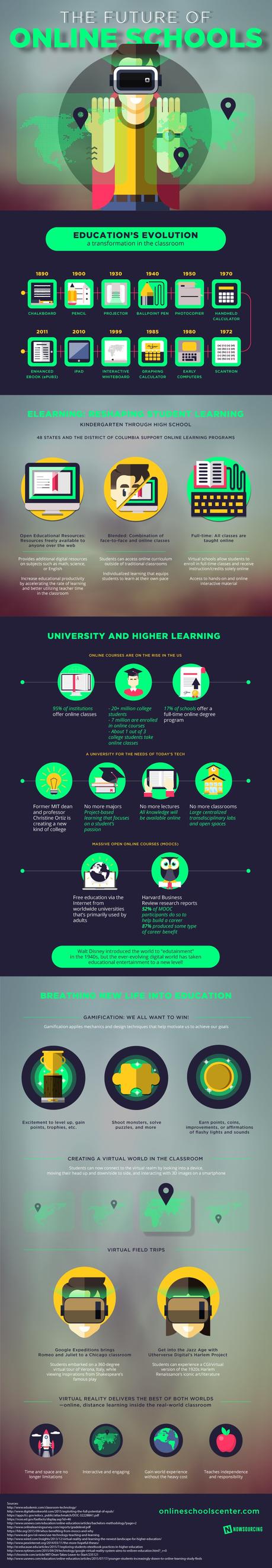 El futuro de los colegios es online #infografia #infographic #education The Future of Online Schools