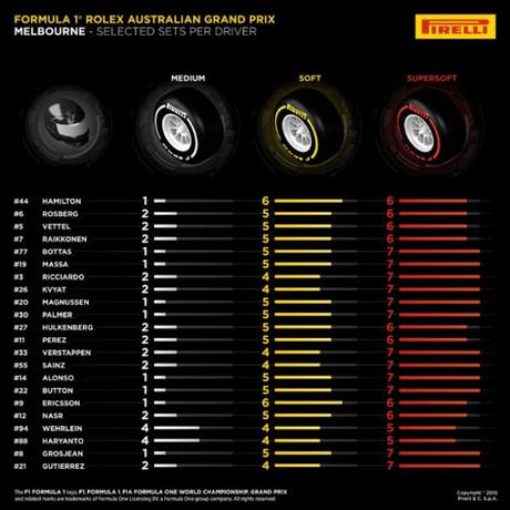 Previo del GP de Australia 2016 - Análisis y horarios