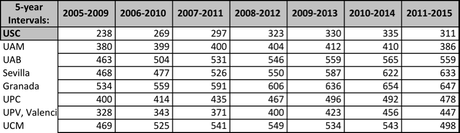 Las matemáticas en España 2010-2014