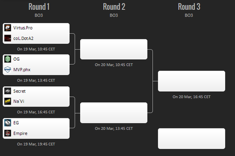 Horarios y Brackets para el Dota 2 Pit Season 4 Horarios y Brackets para el Dota 2 Pit Season 4