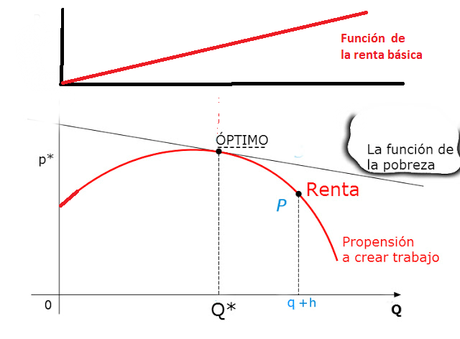 RENTA BÁSICA UNIVERSAL RENTA BÁSICA UNIVERSAL