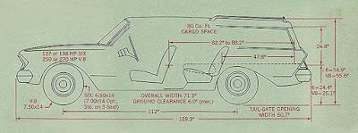 Rambler Ambassador V-8 990 Cross Country 1963 Rambler Ambassador V-8 990 Cross Country 1963