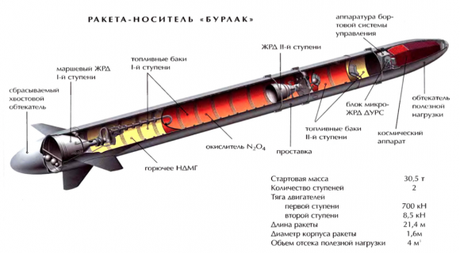 Burlak, el cohete ruso lanzado desde un bombardero estrat...