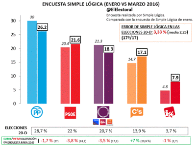 Gobierno progresista, elecciones o dónde estamos Gobierno progresista, elecciones o dónde estamos