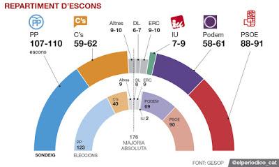 Gobierno progresista, elecciones o dónde estamos Gobierno progresista, elecciones o dónde estamos