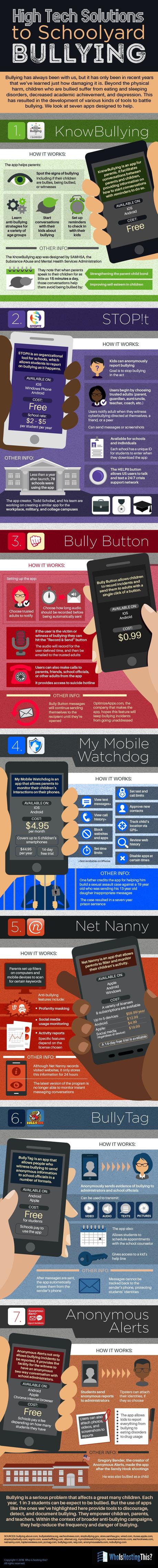 7 APPs para combatir el Bullying #infografia #infographic High Tech Solutions to Schoolyard Bullying - Via Who Is Hosting This: The Blog