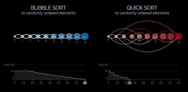 BITes: tener energía cuesta energía, enlaces y software empresarial para Linux, dona tu 404, Docker en Debian, algoritmos de ordenación BITes: tener energía cuesta energía, enlaces y software empresarial para Linux, dona tu 404, Docker en Debian, algoritmos de ordenación