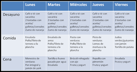 Dieta de la Doctora Sass: 7 kilos en 15 días