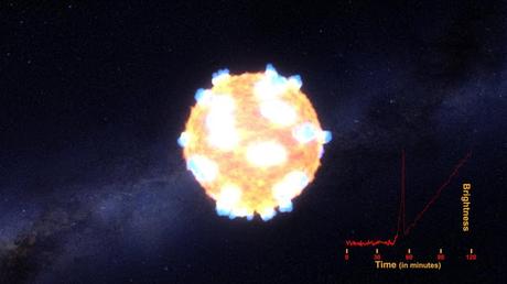 La onda de choque de una supernova al fin captada.