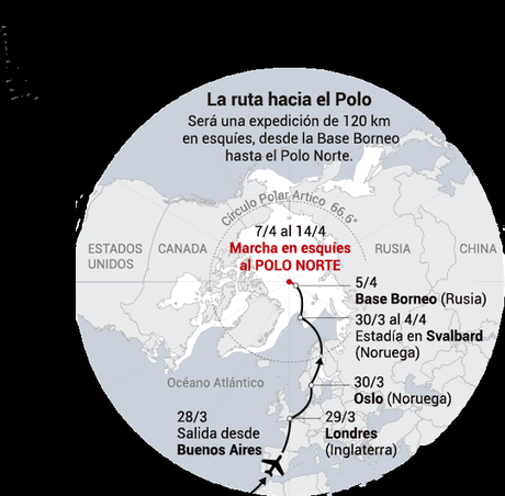 ENTREVISTA A LOS INTEGRANTES DE LA EXPEDICIÓN ARGENTINA AL POLO NORTE