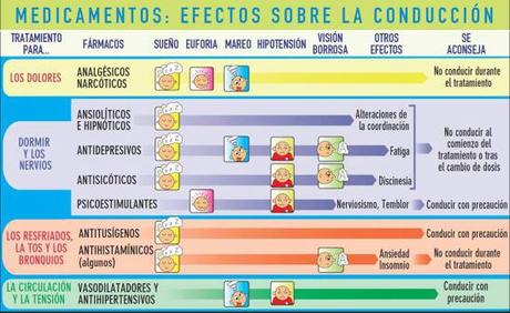 medicamentos_efectos_conduccion1