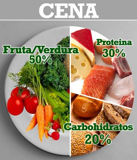 Cuanto se baja de peso sin comer en una semana Cuanto se baja de peso sin comer en una semana