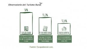 Infografia Observatorio Turismo Rural