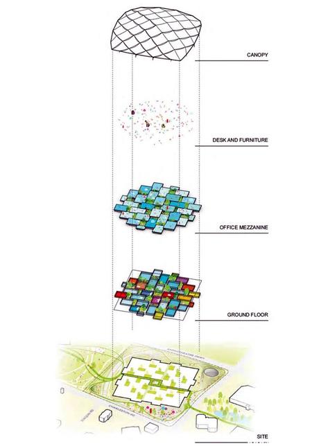 BIG + Heatherwick Studio, modifican su proyecto para la sede de Google. NOT-00A-BIG + Heatherwick Studio modifican su proyecto para la sede de Google-9
