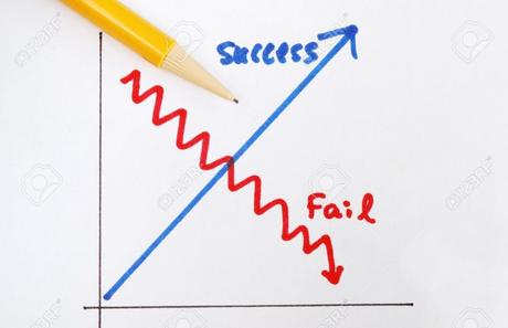5 maneras de afrontar los fracasos y convertirlos en éxito 5 maneras de afrontar los fracasos y convertirlos en éxito