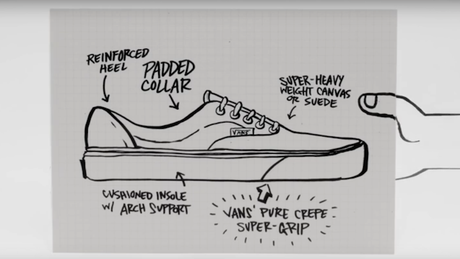 historia vans zapatillas
